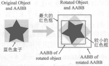 AABB