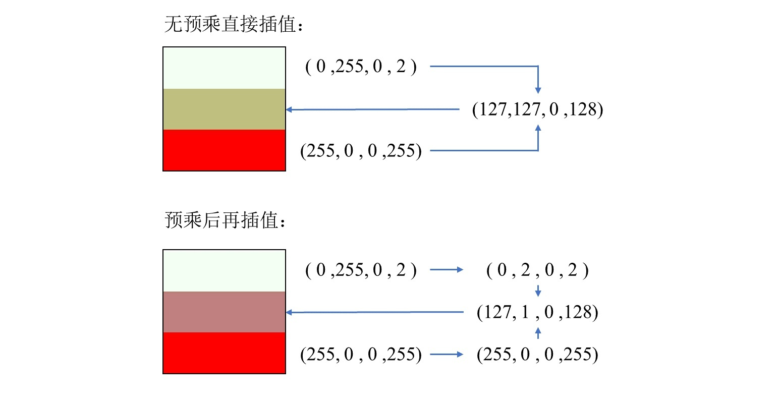 漫反射贴图