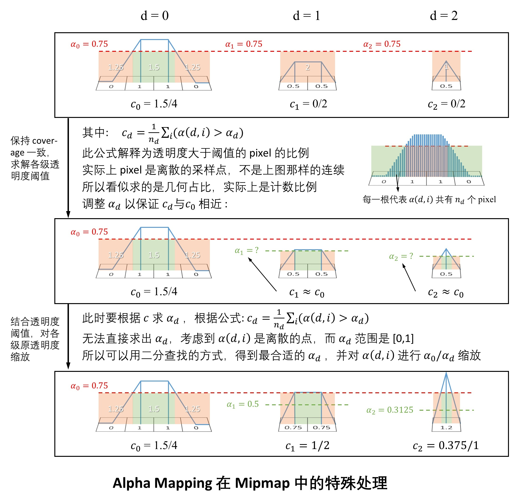 漫反射贴图